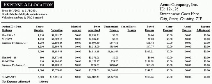 pricing executive stock options