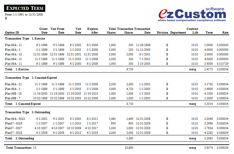 valuation of employee stock options