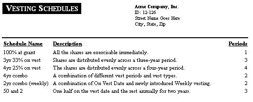 graded vesting stock options example